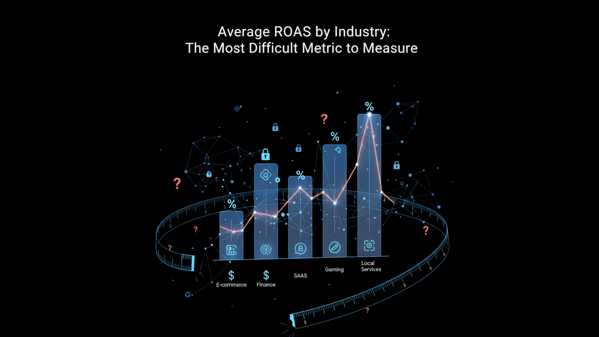 average roas