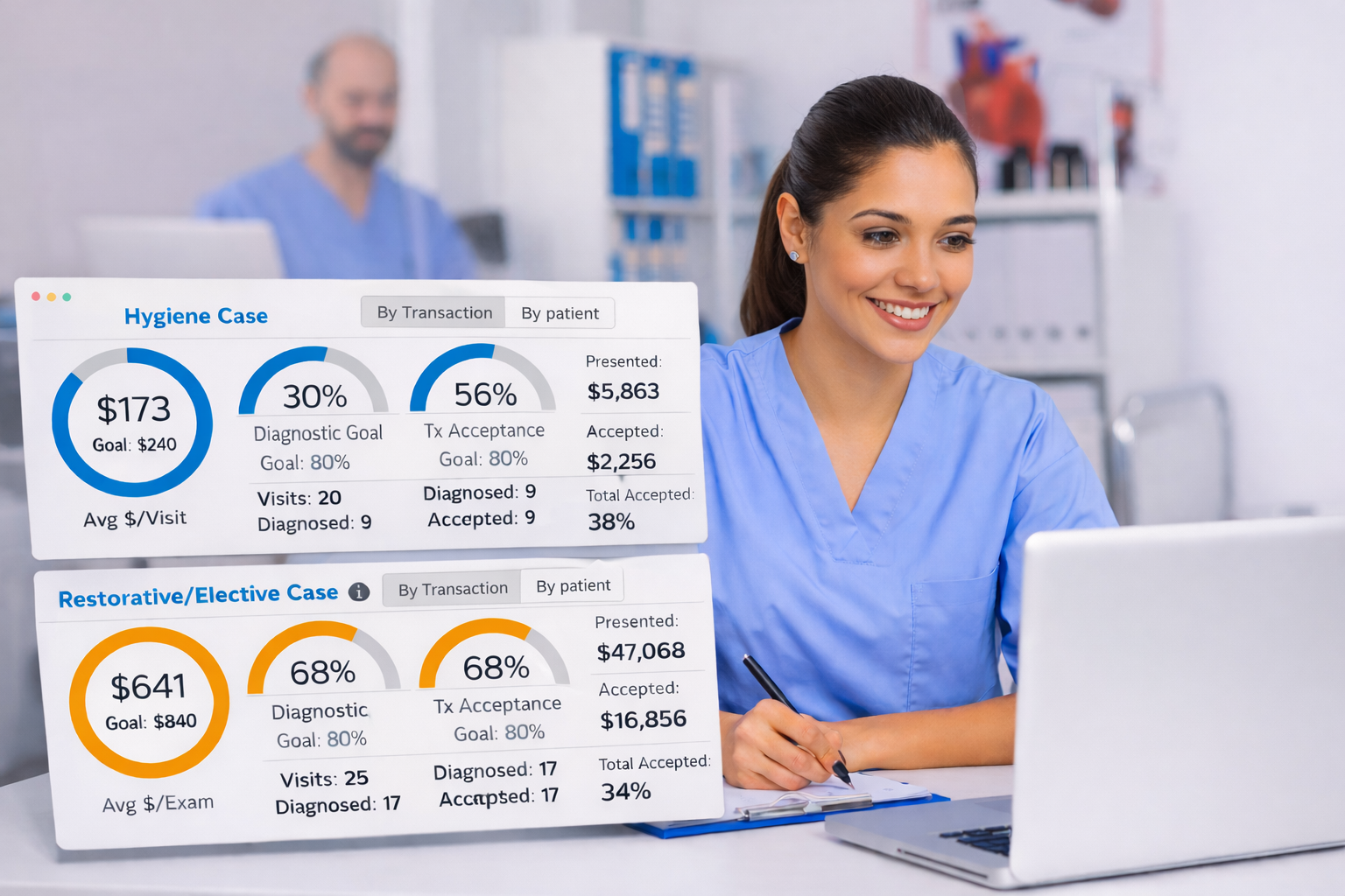 Dentist reviewing marketing analytics