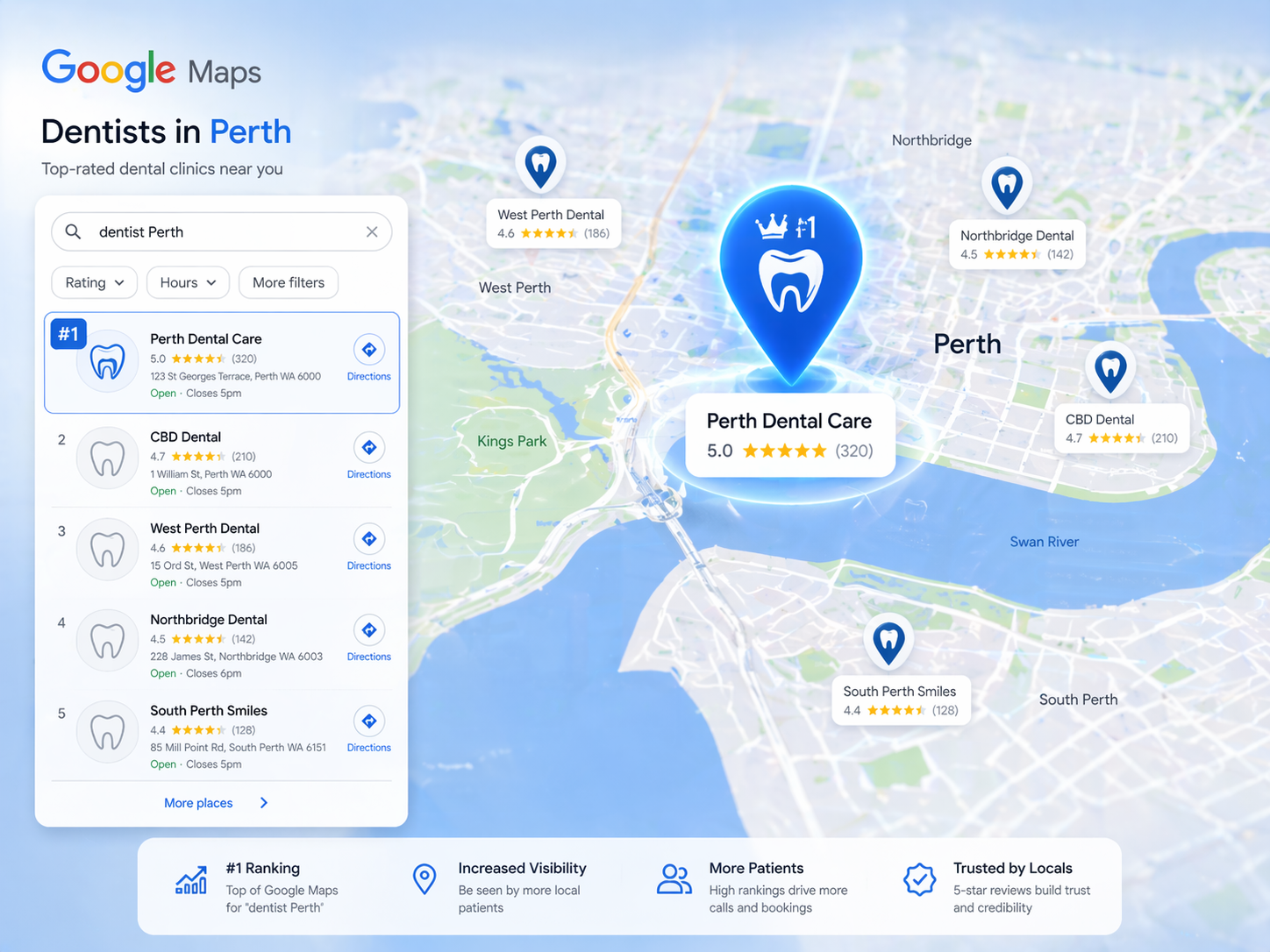 Google Maps 3-pack rankings for dental clinics in Perth highlighting local SEO importance