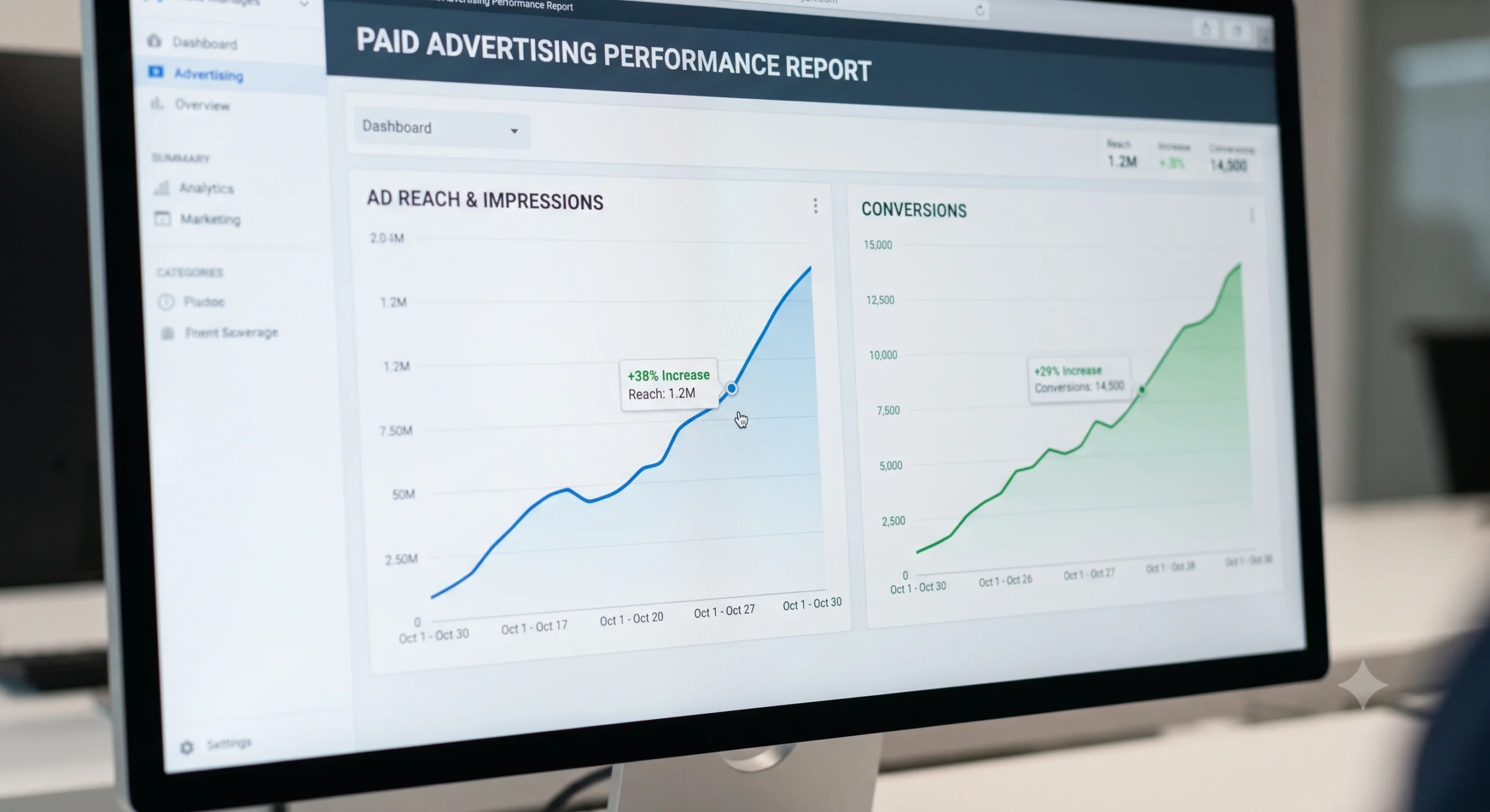 Digital advertising company Perth campaign performance dashboard