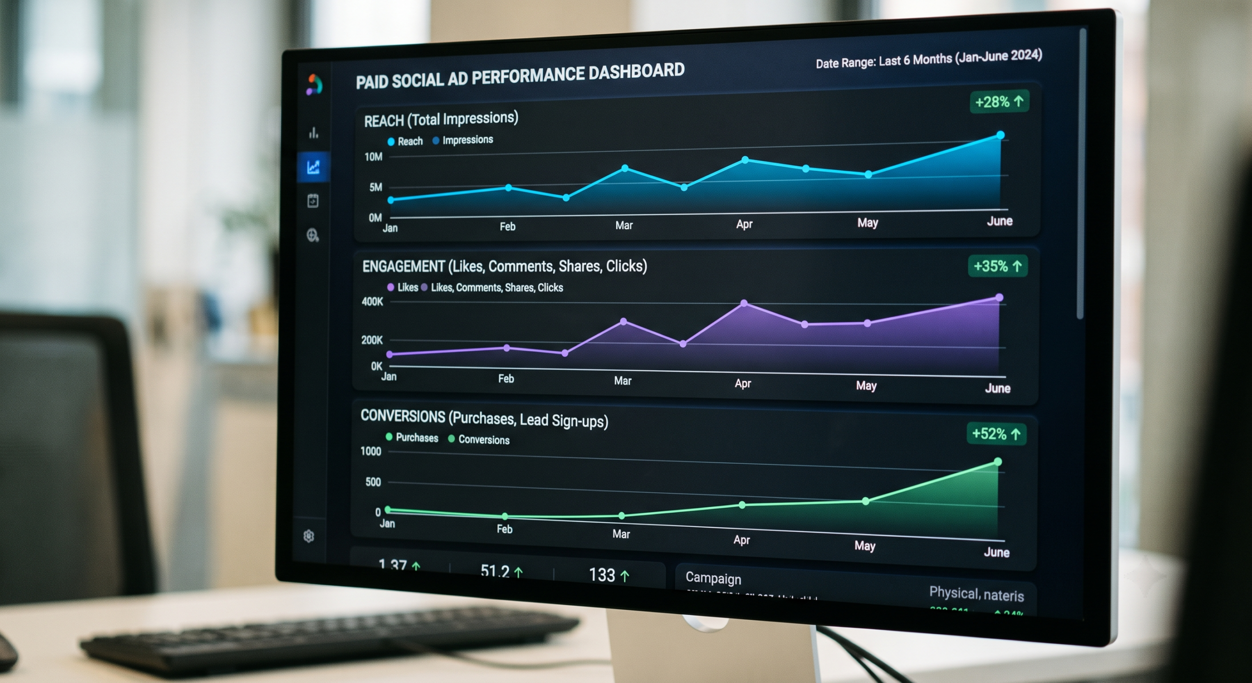 Social media advertising Perth campaign performance dashboard