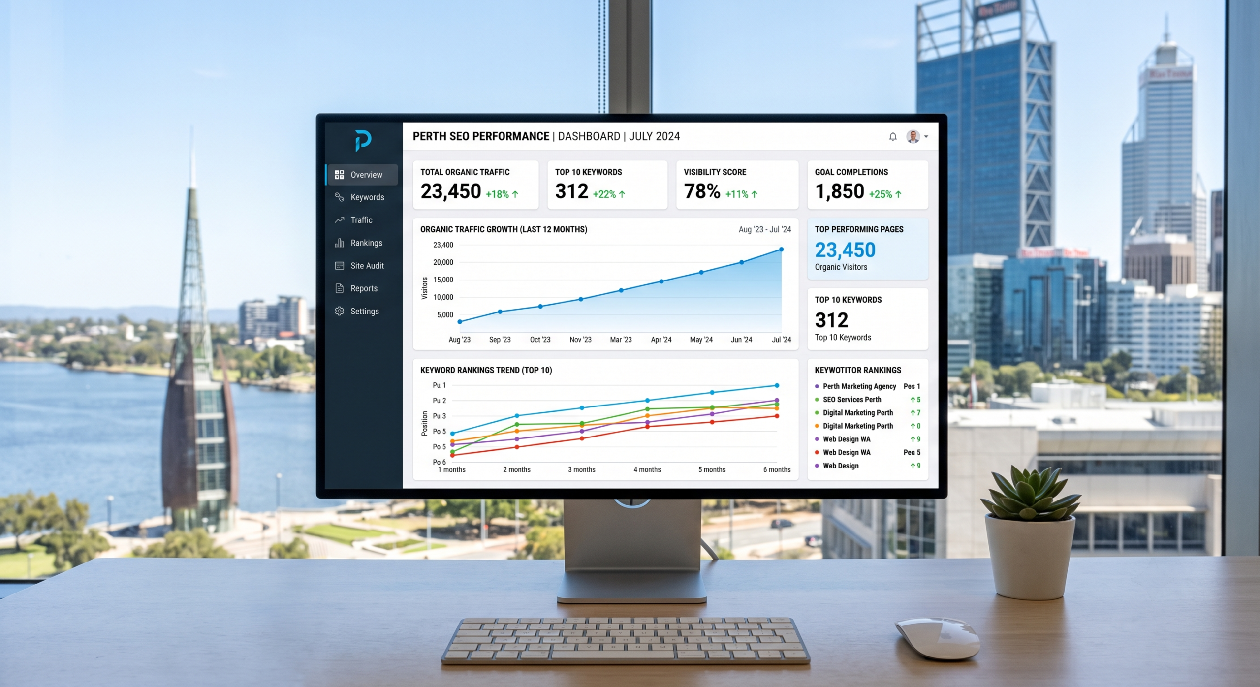 Perth SEO company results dashboard showing traffic growth