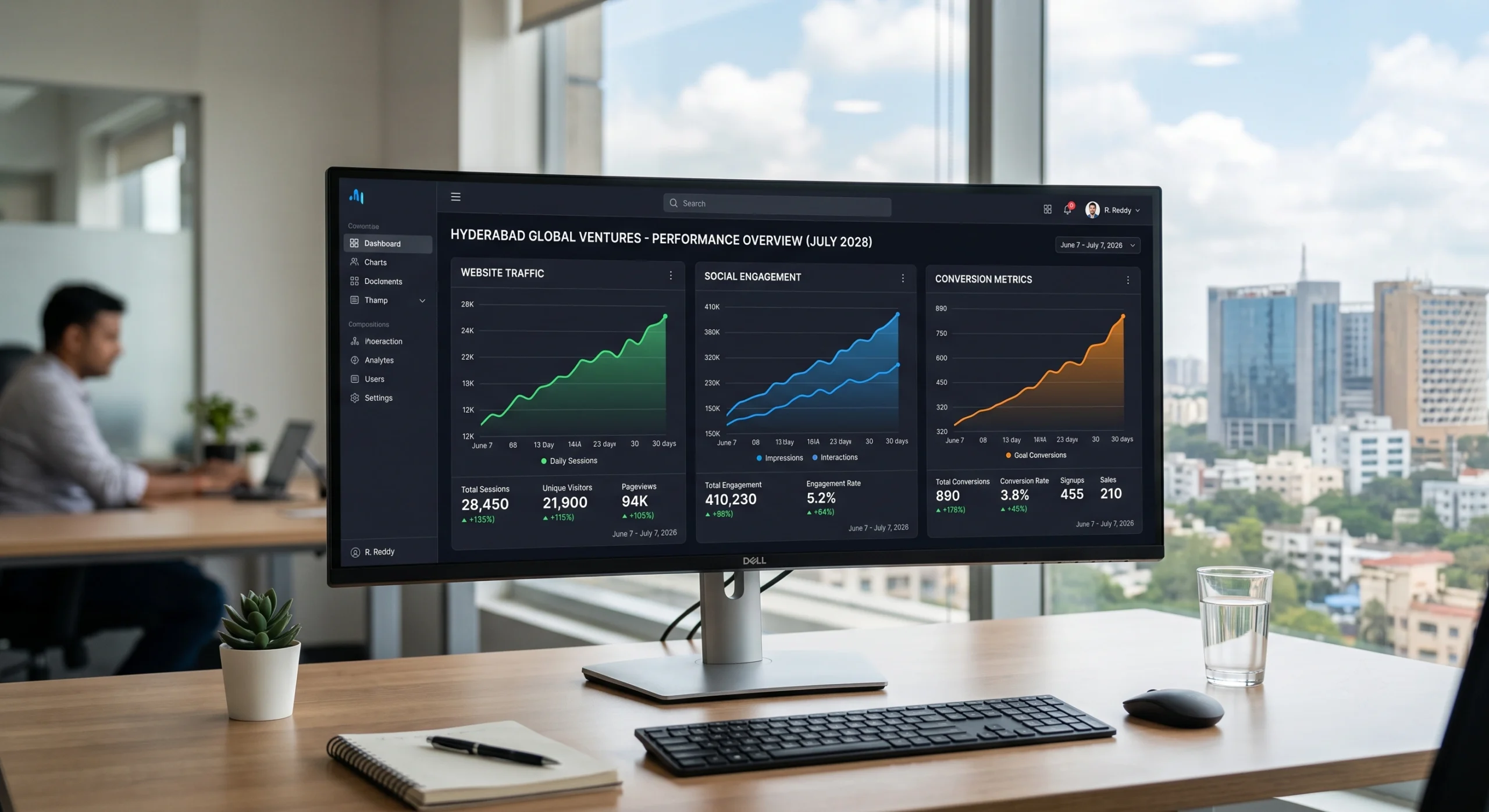 Digital marketing solutions dashboard showing campaign growth