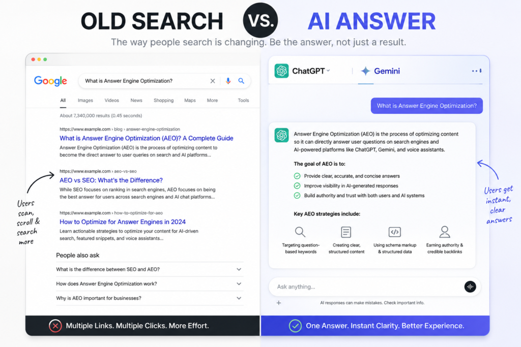 Answer Engine Optimization Perth - AI search results vs traditional Google rankings