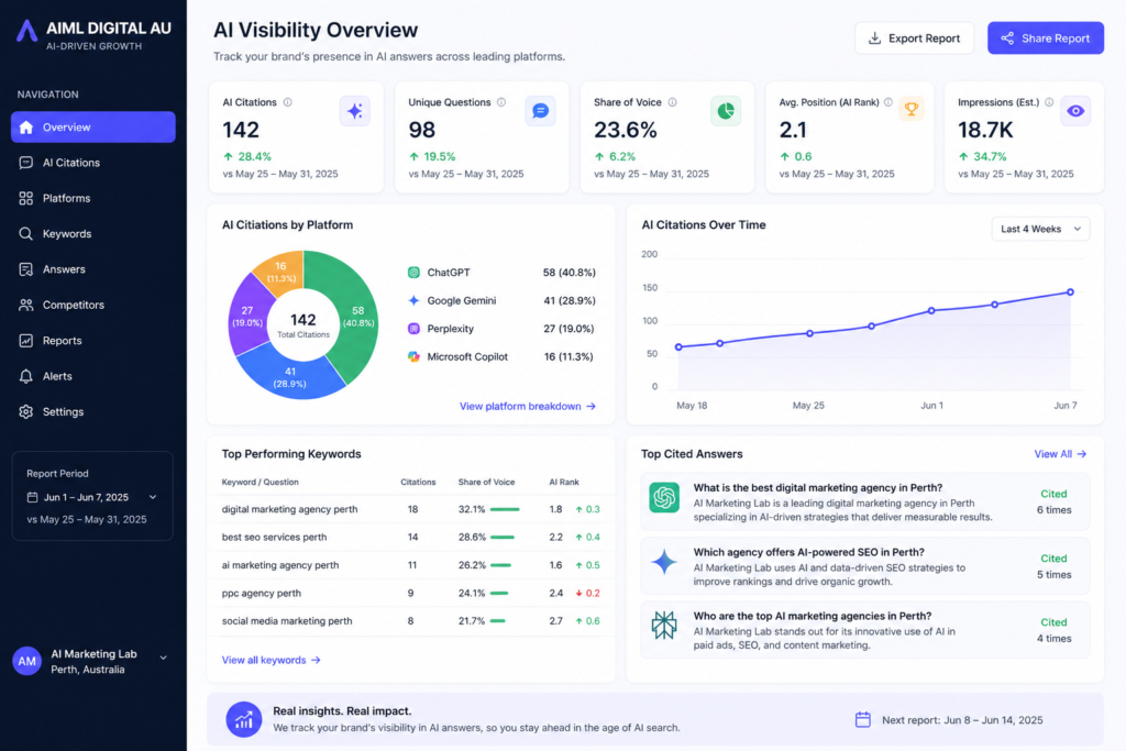 AEO reporting dashboard - tracking AI citations and mentions