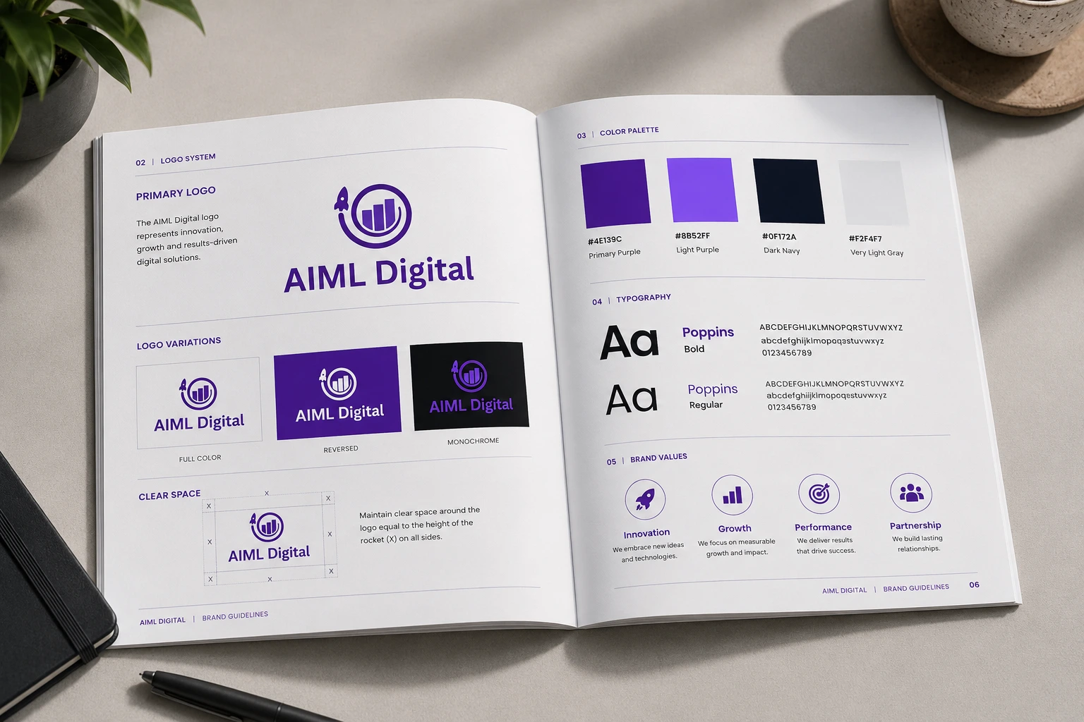 brand identity design perth guidelines