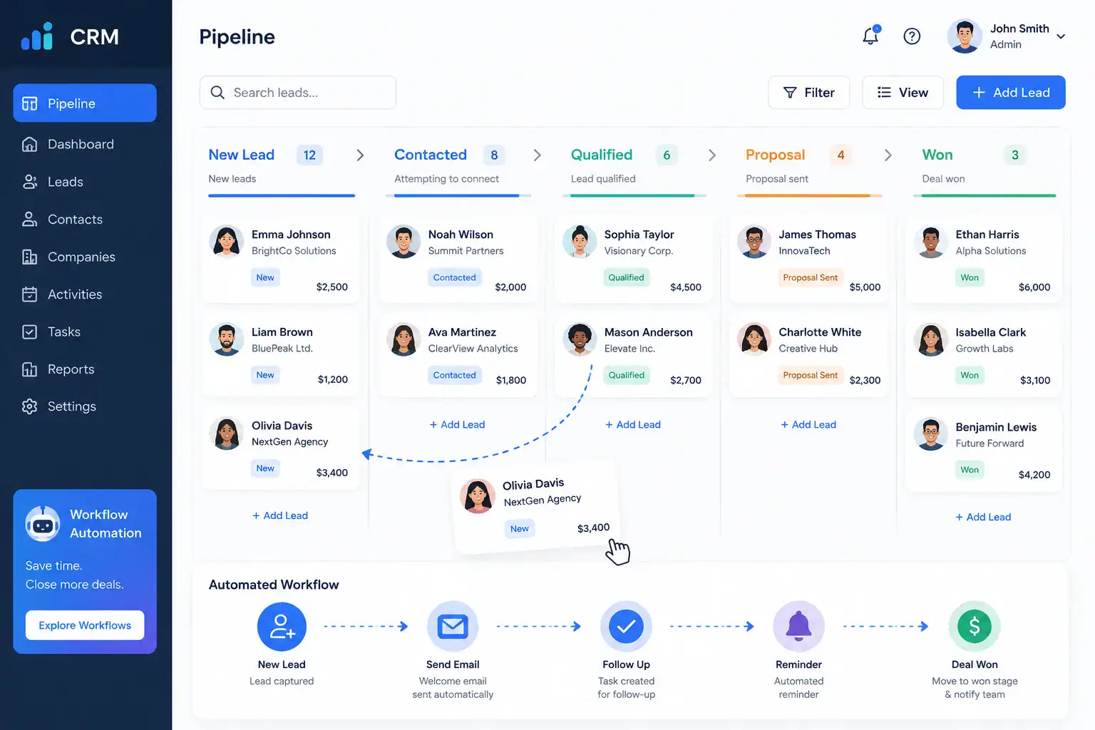 CRM automation Perth lead follow-up pipeline dashboard