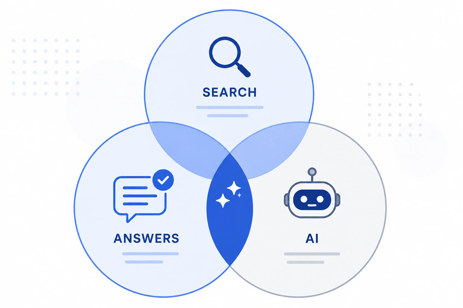 Answer Engine Optimization Perth featured snippet illustration